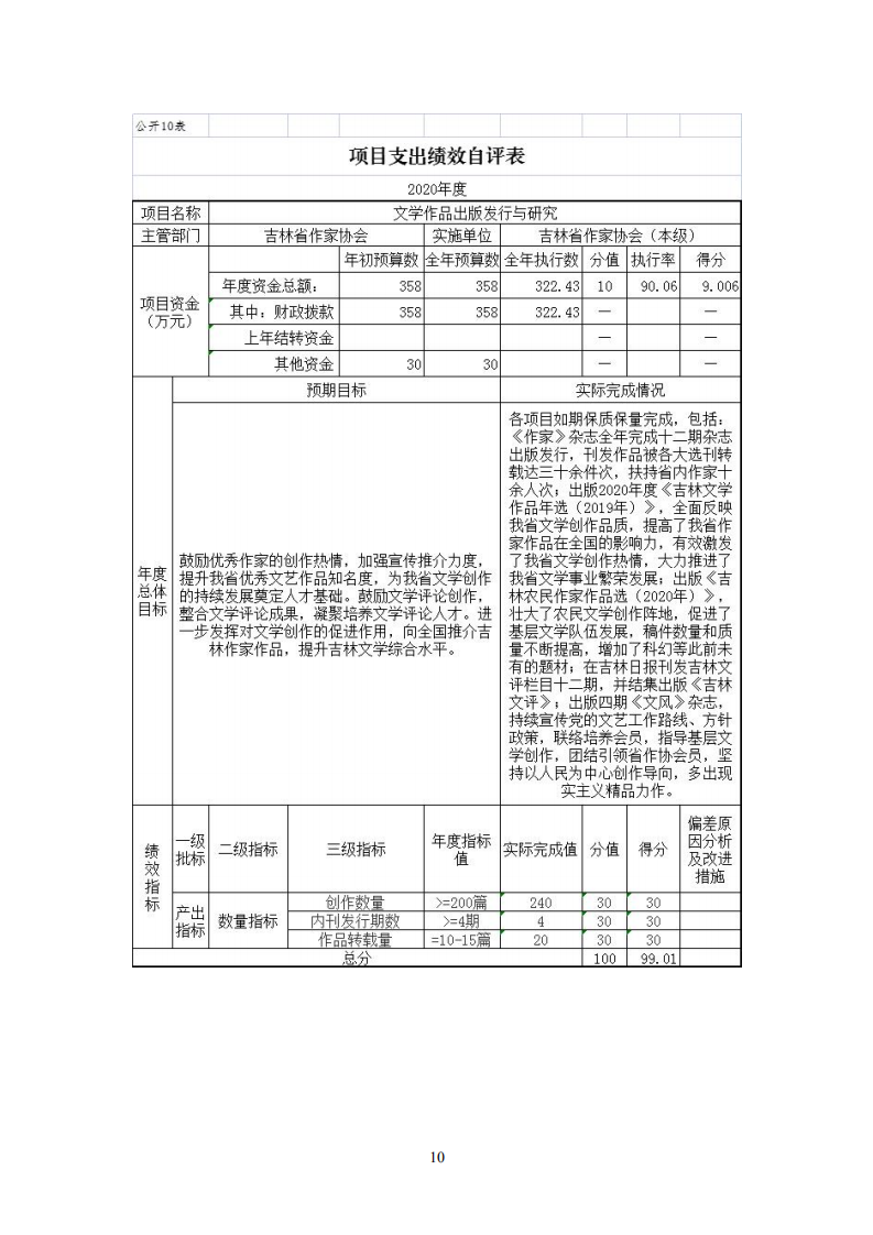 吉林省作家协会2020年决算公开上报_09.png
