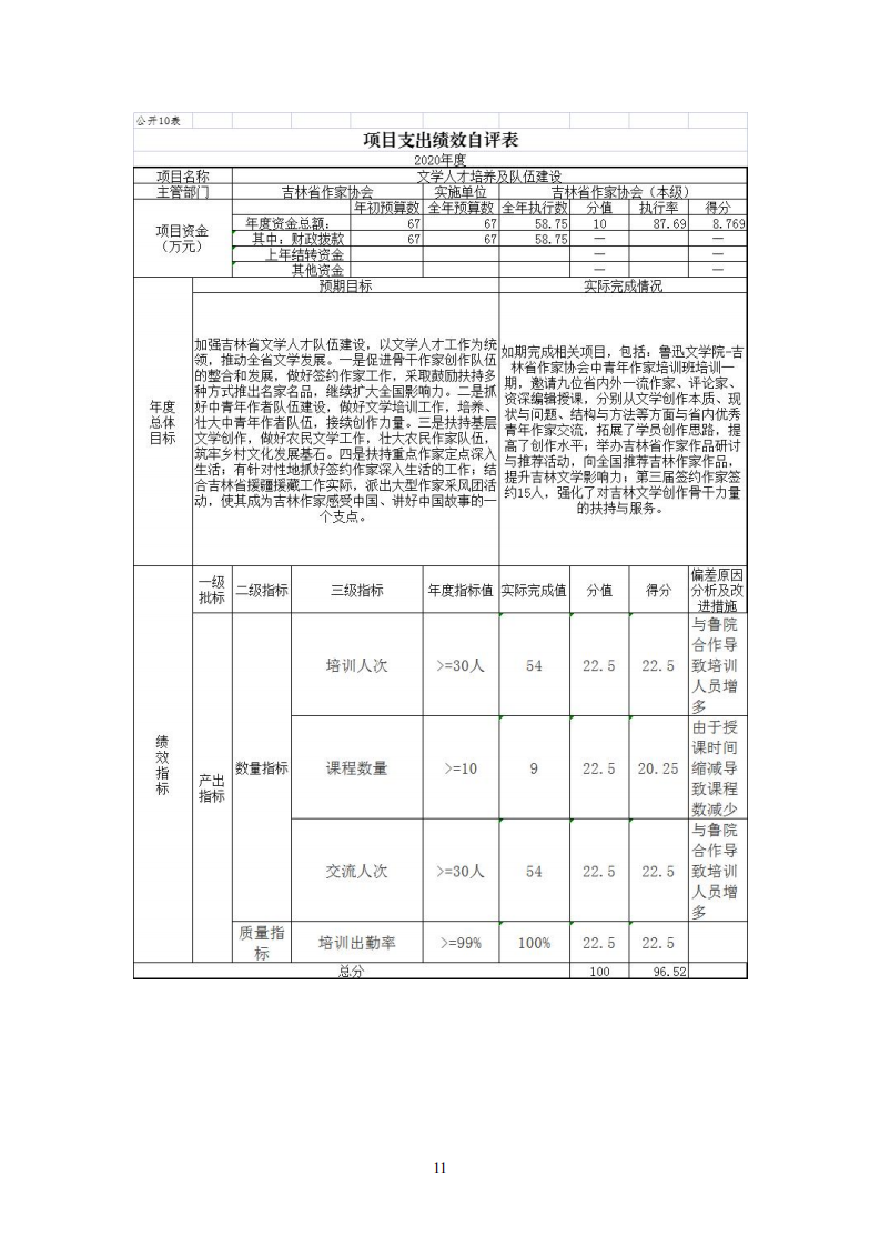 吉林省作家协会2020年决算公开上报_10.png