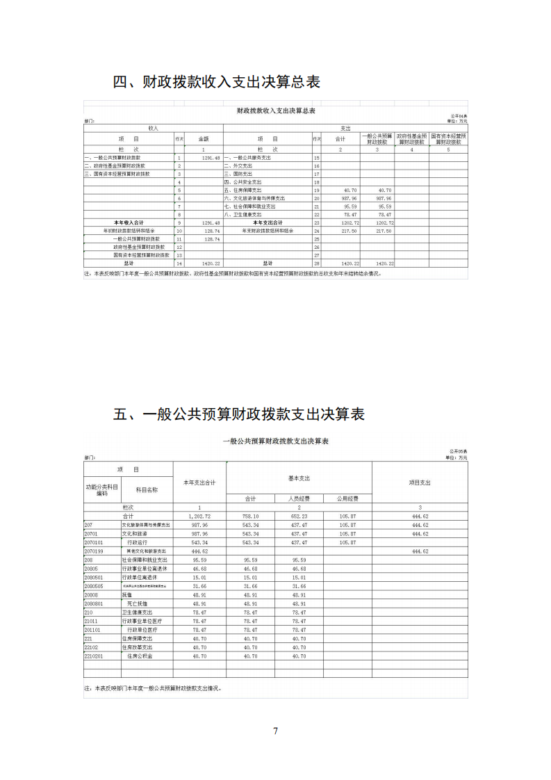 吉林省作家协会2020年决算公开上报_06.png