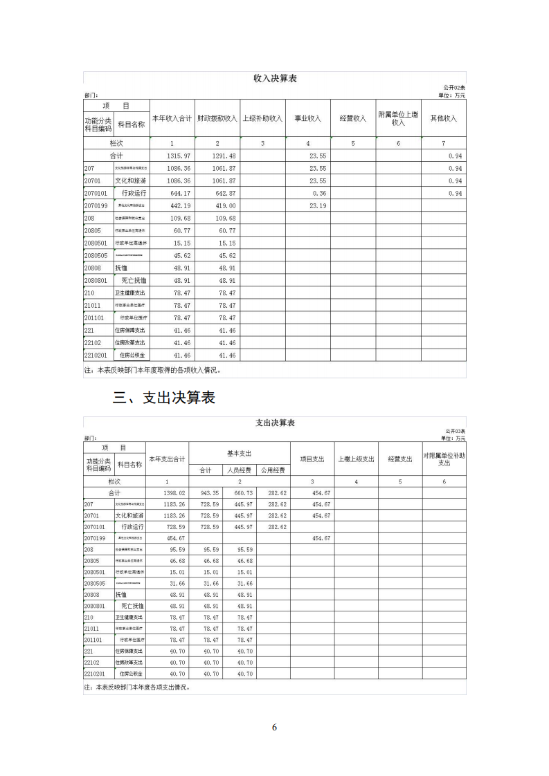 吉林省作家协会2020年决算公开上报_05.png