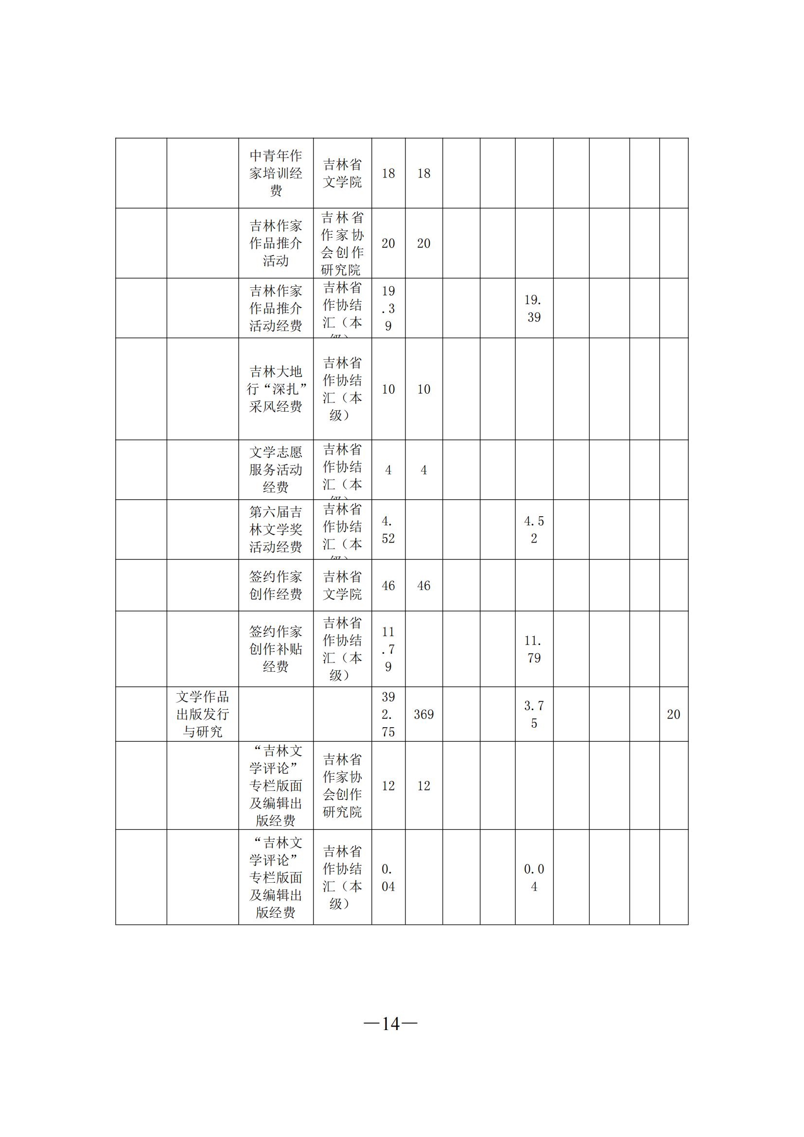 吉林省作家协会 2022 年部门预算0_14.jpg