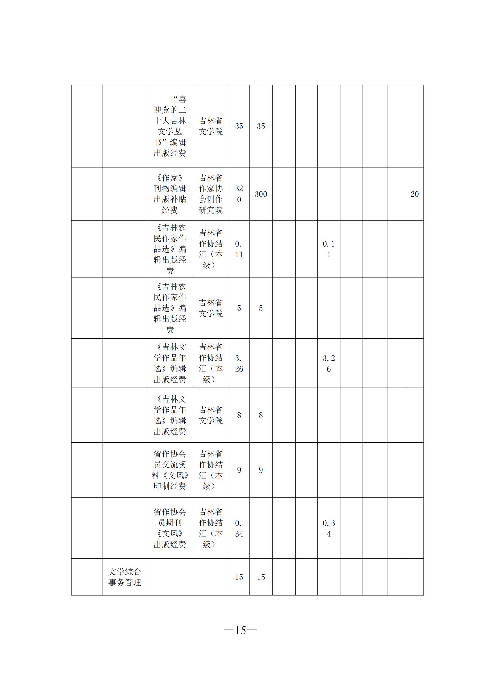 吉林省作家协会 2022 年部门预算0_15.jpg