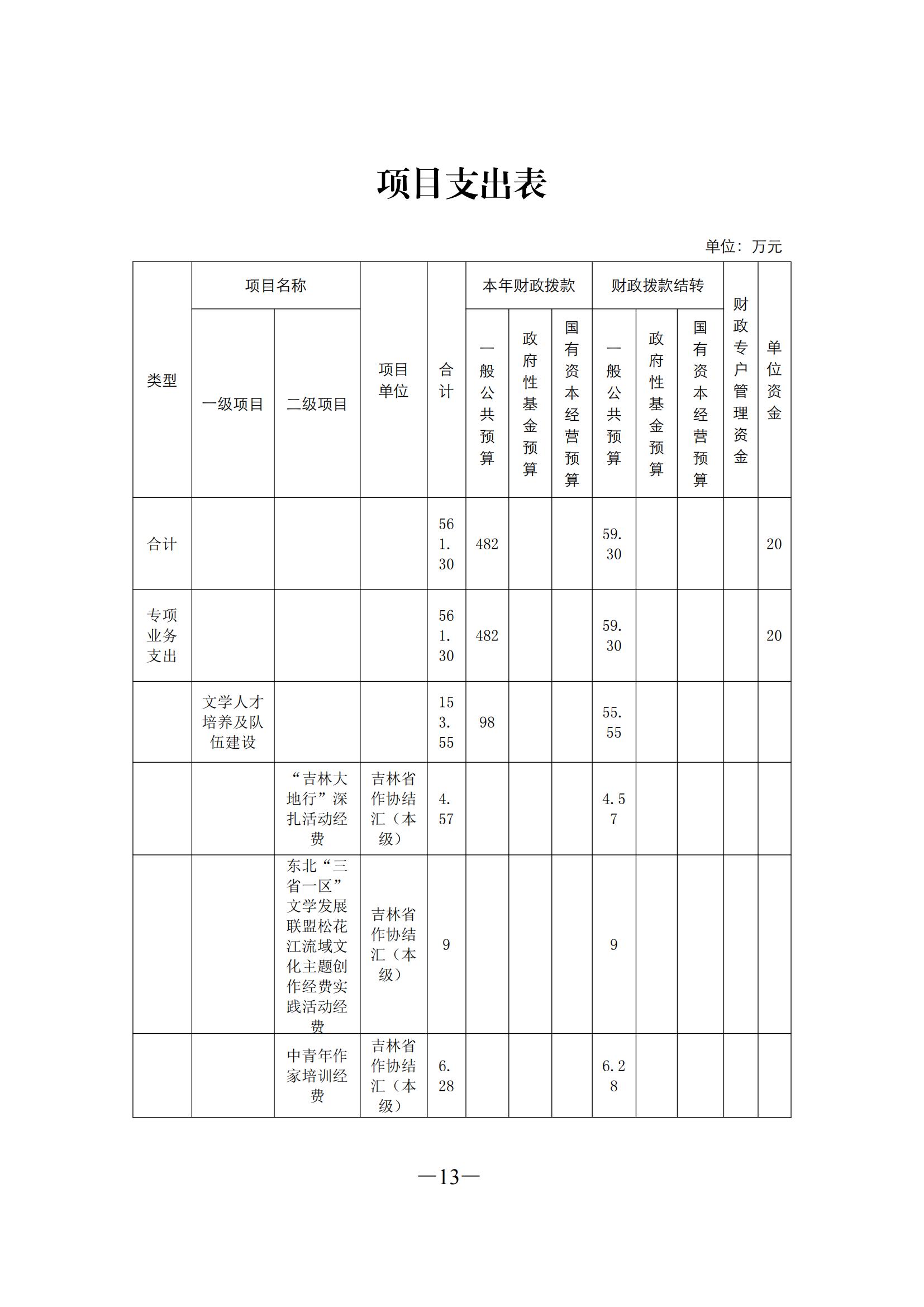 吉林省作家协会 2022 年部门预算0_13.jpg