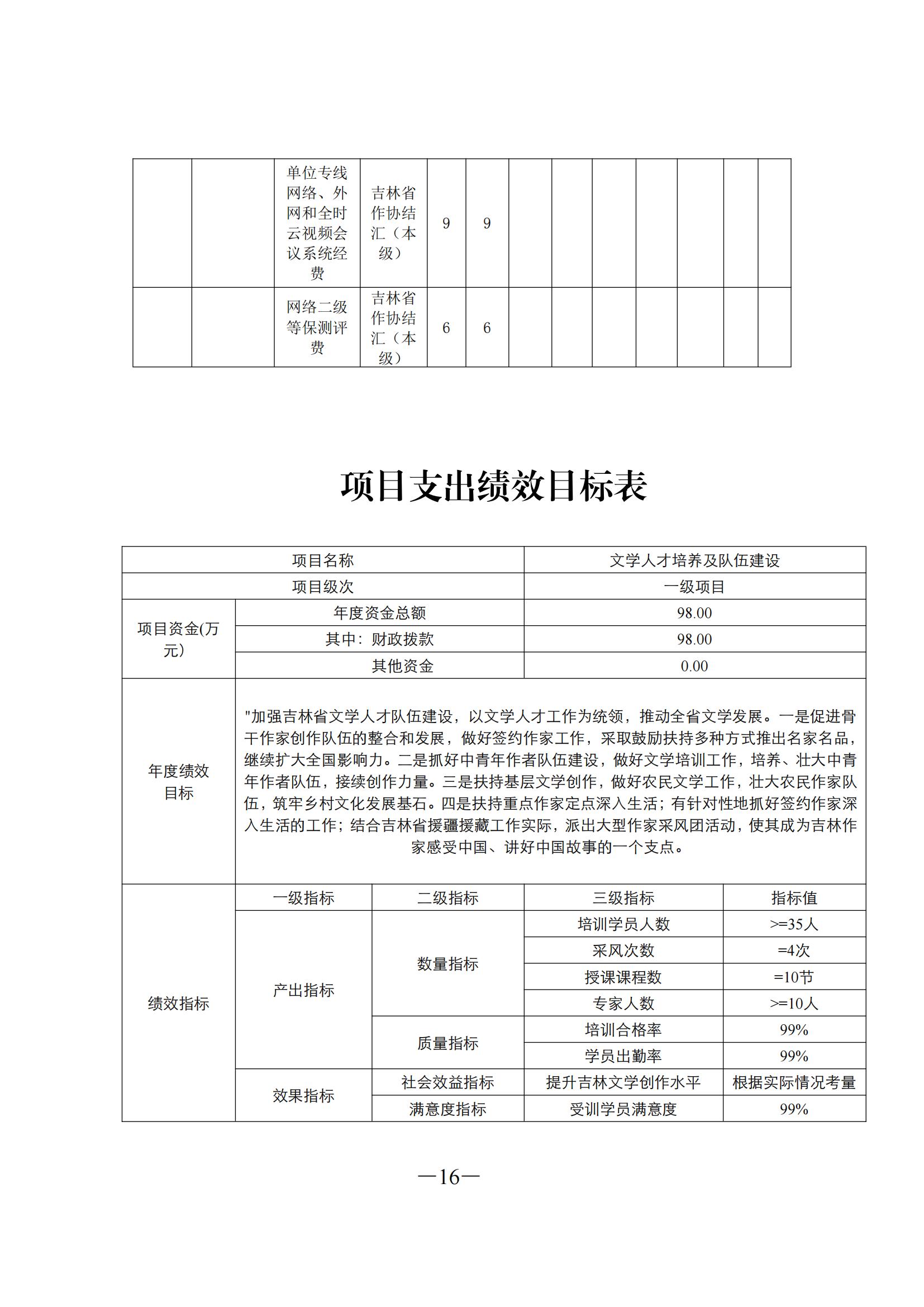 吉林省作家协会 2022 年部门预算0_16.jpg