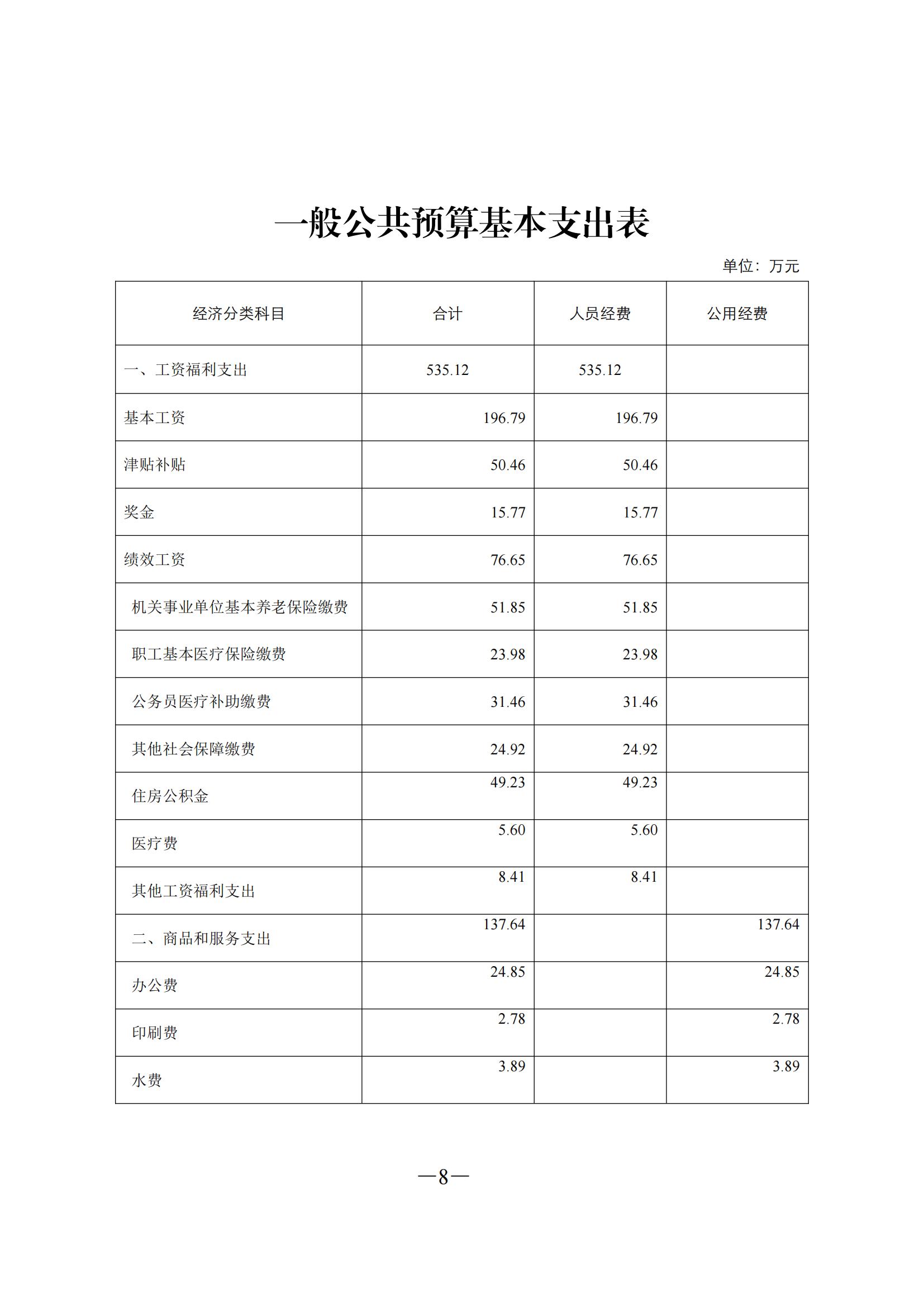 吉林省作家协会 2022 年部门预算0_08.jpg