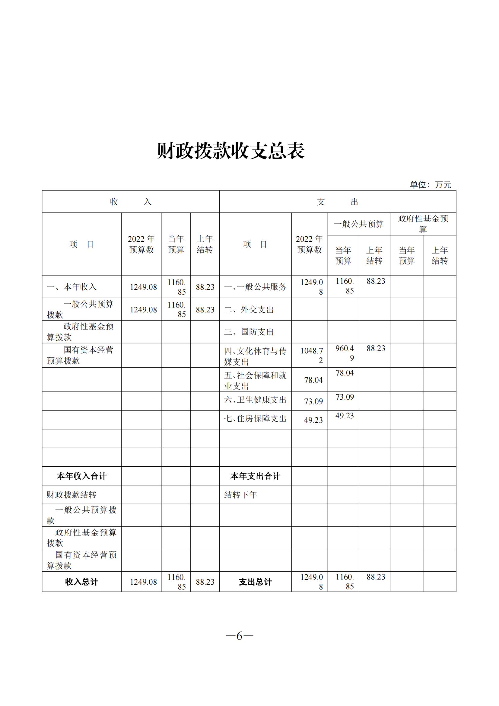 吉林省作家协会 2022 年部门预算0_06.jpg