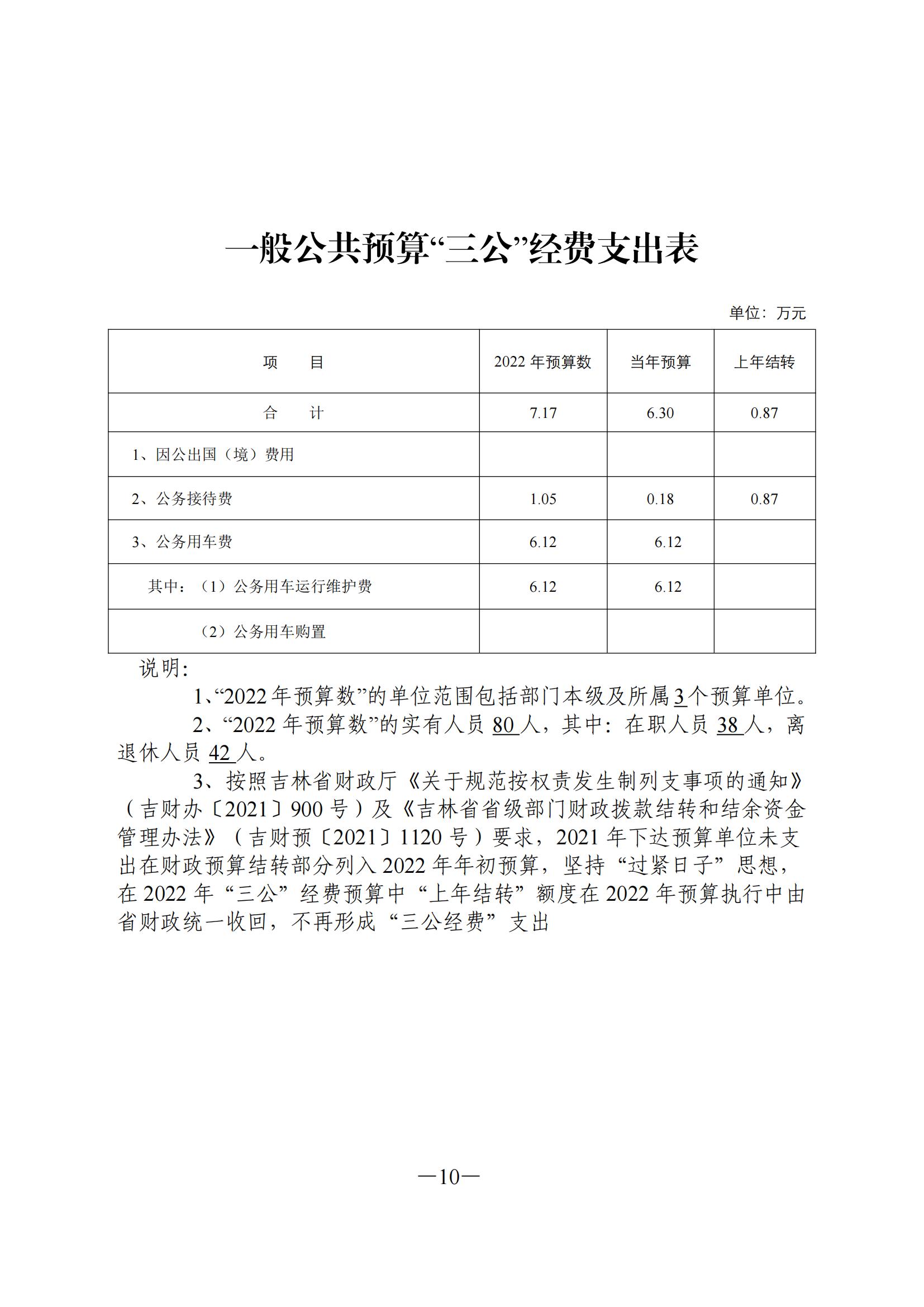 吉林省作家协会 2022 年部门预算0_10.jpg