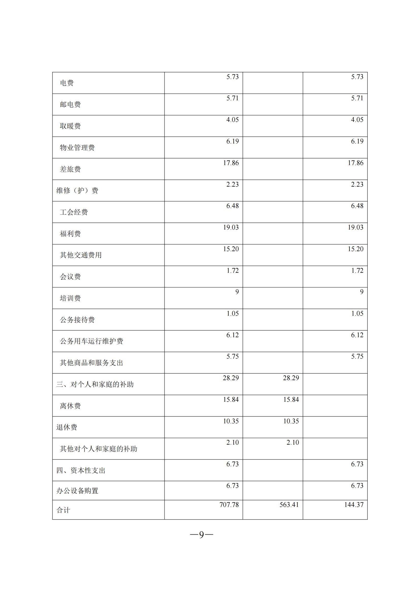 吉林省作家协会 2022 年部门预算0_09.jpg
