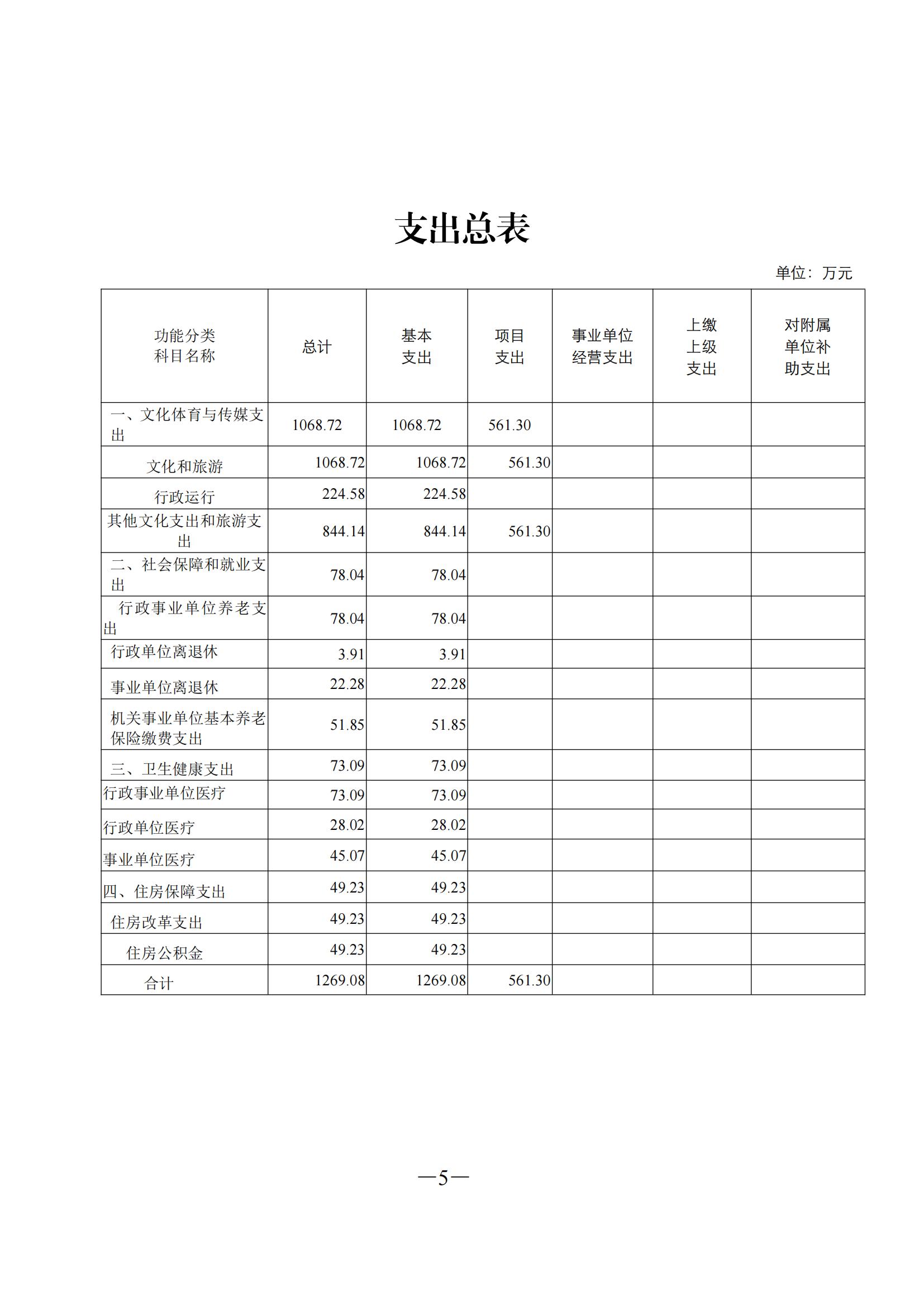吉林省作家协会 2022 年部门预算0_05.jpg