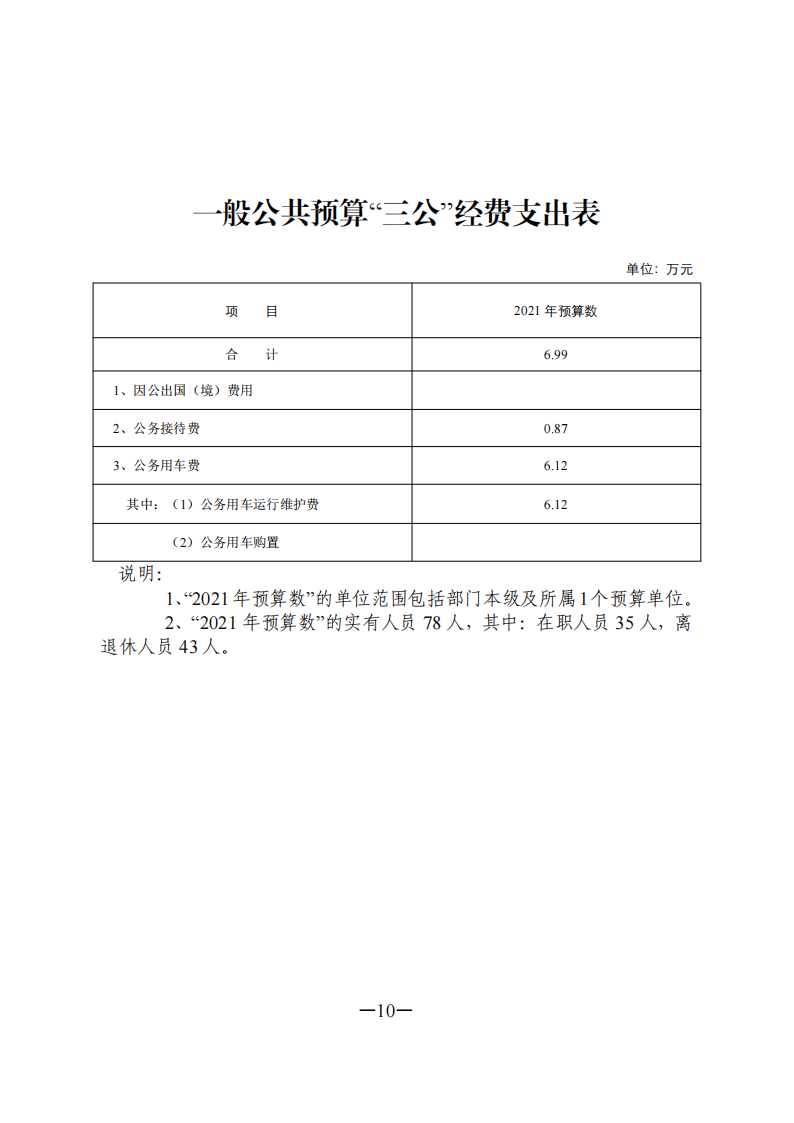 2021.2.26上传 2021年部门预算信息公开完成_20210222105729(1)(1)_10.png