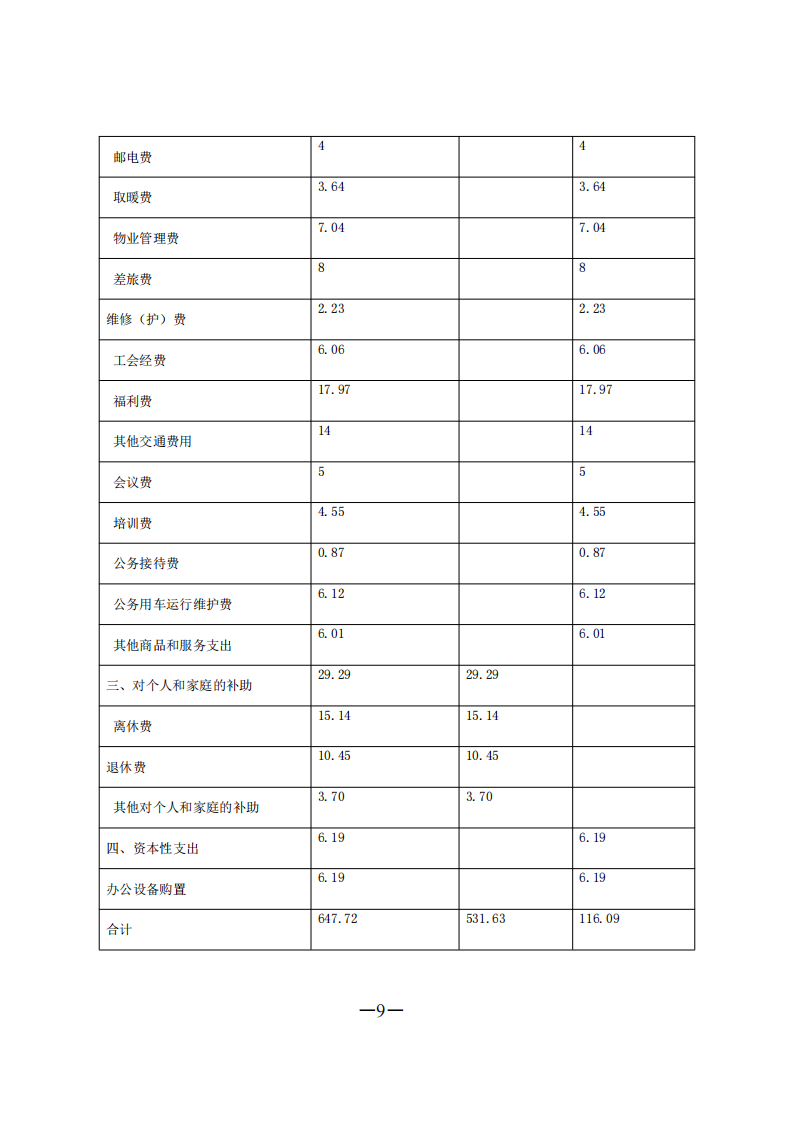 2021.2.26上传 2021年部门预算信息公开完成_20210222105729(1)(1)_09.png