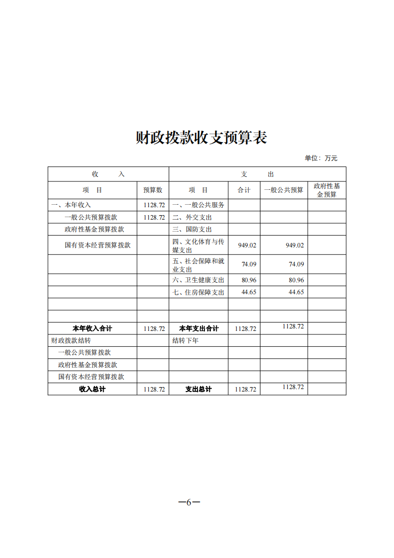 2021.2.26上传 2021年部门预算信息公开完成_20210222105729(1)(1)_06.png