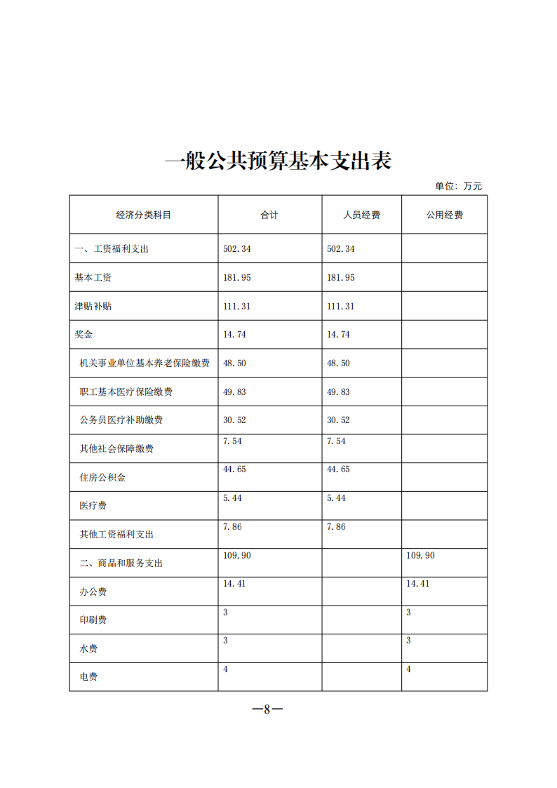 2021.2.26上传 2021年部门预算信息公开完成_20210222105729(1)(1)_08.png