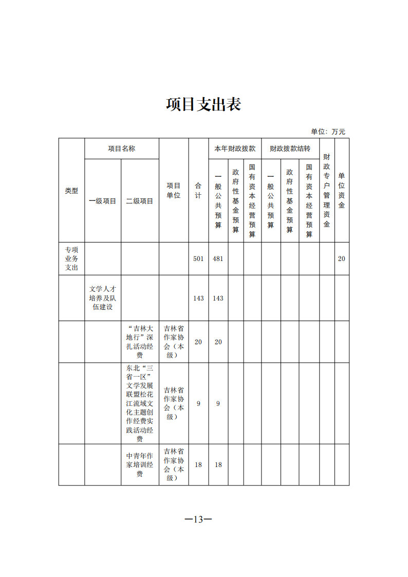2021.2.26上传 2021年部门预算信息公开完成_20210222105729(1)(1)_13.png