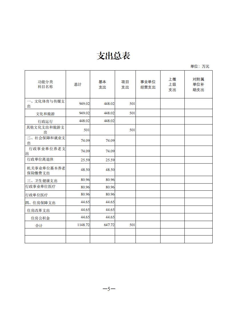 2021.2.26上传 2021年部门预算信息公开完成_20210222105729(1)(1)_05.png