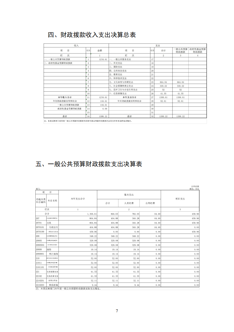 2017年决算公开_06.png