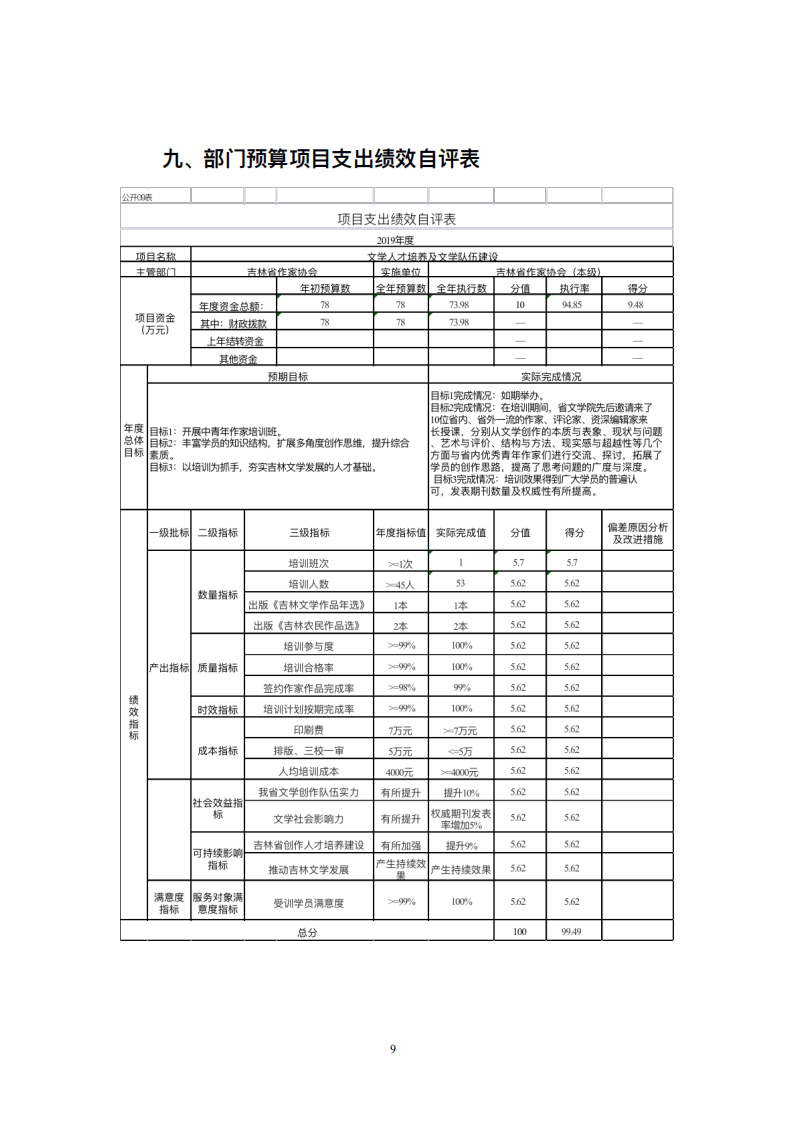 （2020.8.28）吉林省作家协会2019年决算公开_08.png