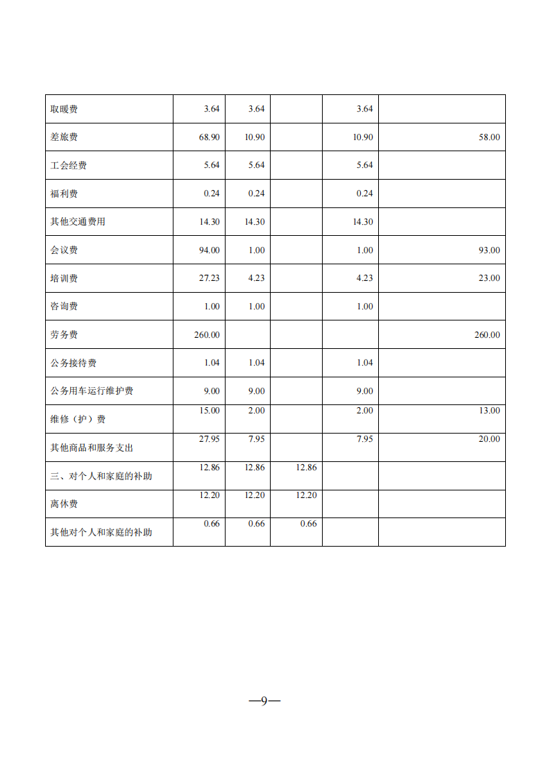 吉林省作家协会2018年部门预算信息公开_09.png