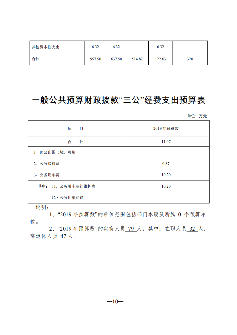 吉林省作家协会2019年部门预算_10.png