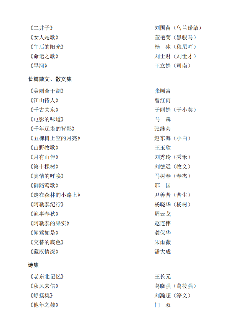 2024年省作协重点作品扶持公告_01.png